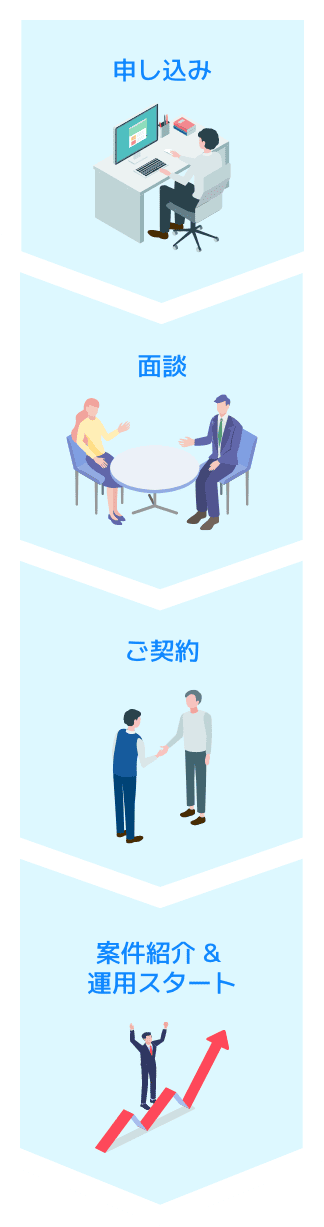 お申し込み→面談→ご契約→案件紹介&運用スタート